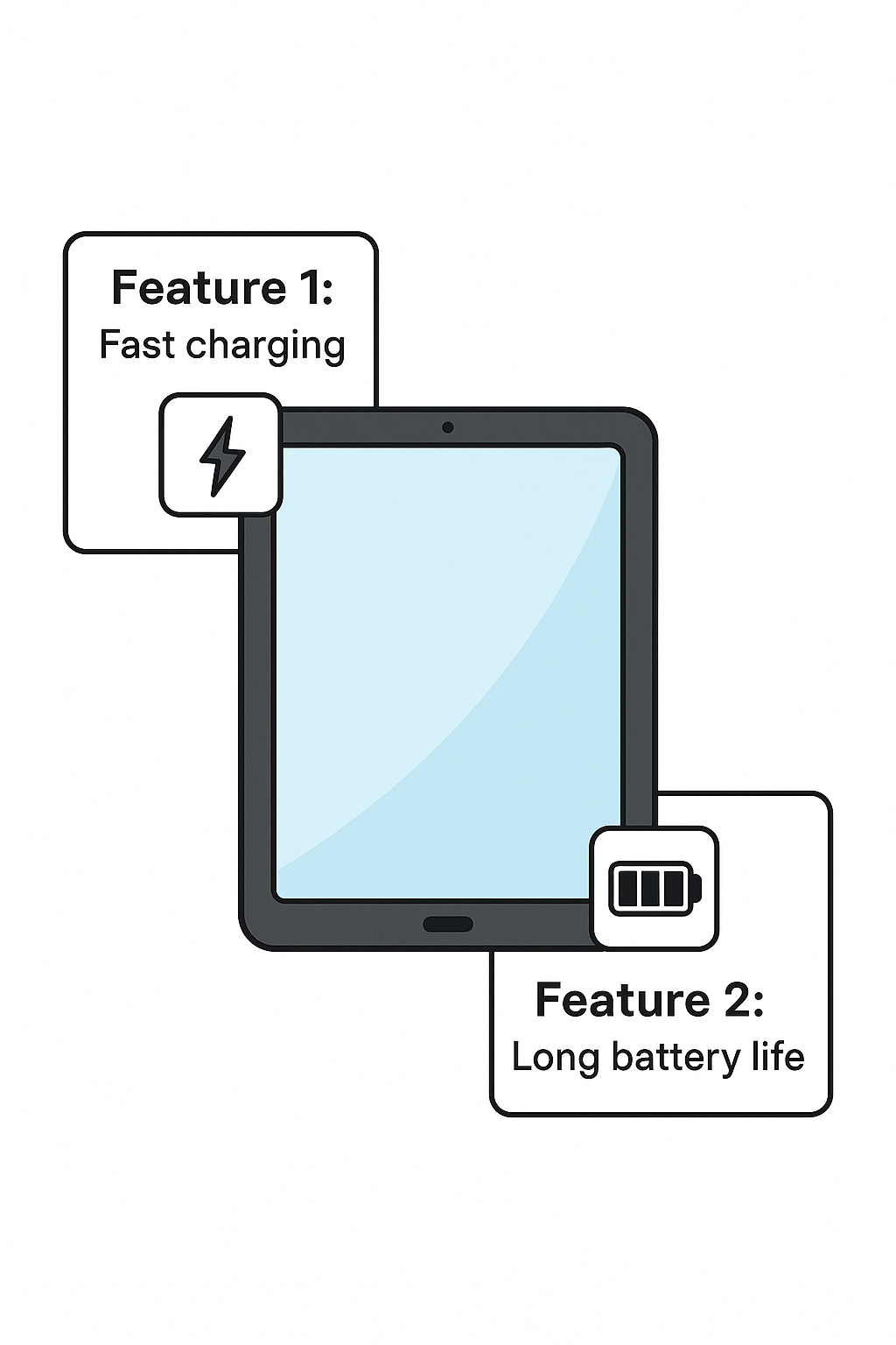 An infographic of a tablet displaying product features